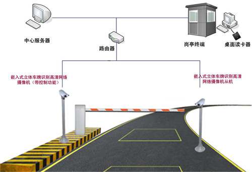 車牌識別